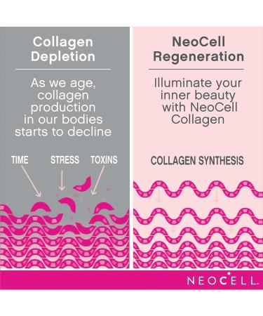 NeoCell Collagen +C Pomegranate Liquid - 4g Collagen Types 1 & 3, Vitamin C for Healthy Skin, Hair & Joints - 16 Fl Oz - Buy Online on GoSupps.com