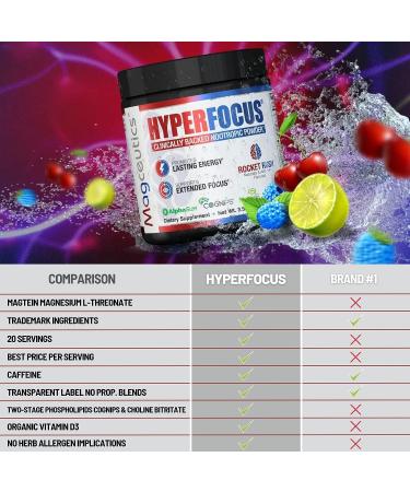 Magceutics Hyperfocus Nootropic Powder - Boost Memory & Cognitive Function - 3.52 Oz (Rocket Rush) - Buy Online on GoSupps.com