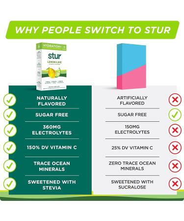 Stur Electrolyte Hydration Powder | Lemon Lime | Sugar Free | 96 Packets | Daily Hydration & Workout Recovery | Keto, Paleo, Vegan | Non-GMO - Buy Online on GoSupps.com