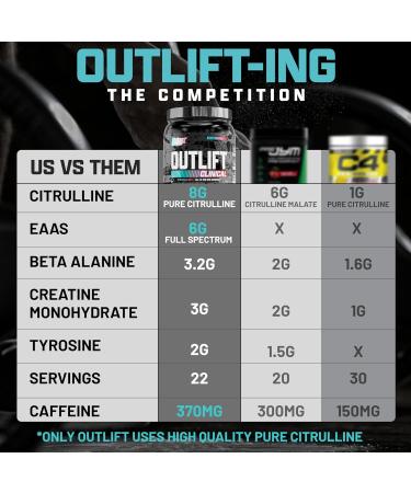 Nutrex Research Outlift Clinical Pre Workout Powder - Energy Performance & Pump - 8G Citrulline EAA Creatine - Pineapple Coconut Flavor - 22 Servings - Miami Vice - Buy Online on GoSupps.com