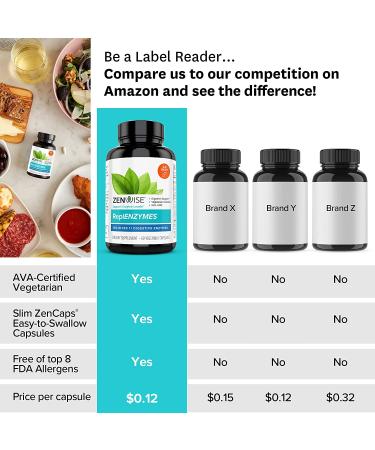 Zenwise Health Daily Pre-Meal ReplENZYMES | 125 Vegetarian Capsules for Optimal Digestive Health - Buy Online on GoSupps.com