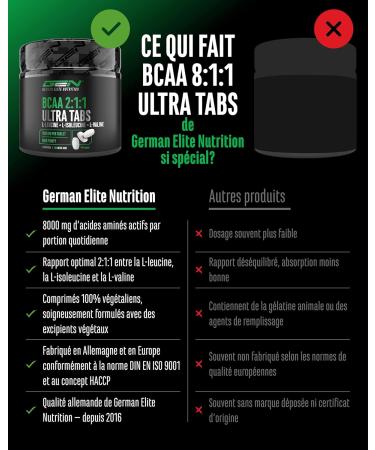 BCAA Ultra Tabs - 365 Comprim s avec 1000 mg de BCAA par Comprim - Ratio Optimal 2:1:1 - Complexe d Acides Amin s base de Leucine Isoleucine & Valine - Vegan - Buy Online on GoSupps.com
