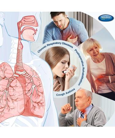 Lung Exerciser Device for Stronger Lungs | OPEP Therapy for Mucus Relief & Lung Expansion - Buy Online on GoSupps.com