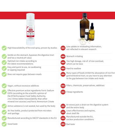 Iron Spray - Vitamin B12 - B6-75 Doses - Gentle on The Stomach - Less Side Effects - High Strength - Fast - Easy - Immunity - Combats Triedness and Fatigue - Natural Apple Flavour Uk Version - Buy Online on GoSupps.com
