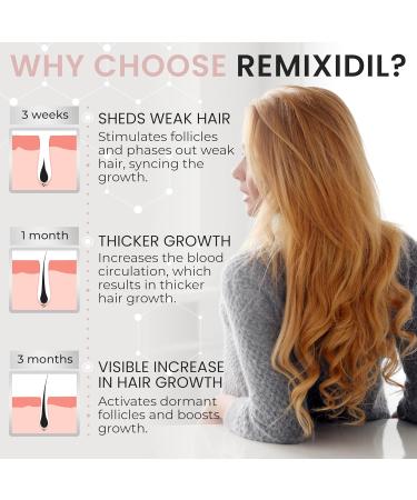 Remixidil Minoxidil 2% Hair Growth Spray for Women - Thinning Hair Regrowth & Thickening Treatment | Fast International Shipping - Buy Online on GoSupps.com