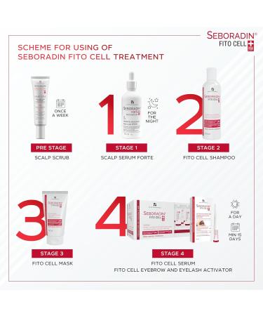 Seboradin Hair Loss & Regrowing Serum with Swiss Stem Cell Technology - Phytocelltec for Men & Women - 15 Tubes x 6g - Effective Hair Growth Treatment - Buy Online on GoSupps.com