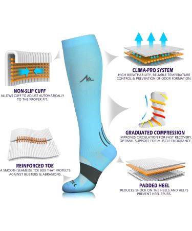 NEWZILL Medical Compression Socks 20-30 mmHg for Men & Women | Best Running Hiking & Travel Support | Carolina Blue Small-Medium - Buy Online on GoSupps.com