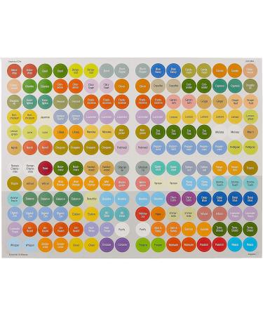 doTERRA Essential Oil Cap Sticker Labels Sheet | 192 Stickers Total