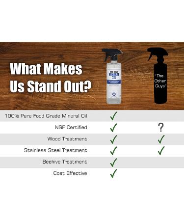 16oz Premium Food Grade Mineral Oil Spray for Butcher Blocks/Cutting Boards - Includes Sprayer - Buy Online on GoSupps.com