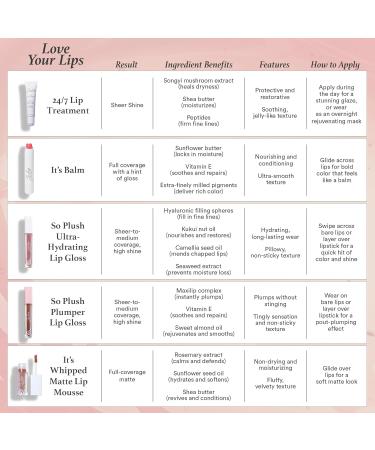 Julep 24/7 Lip Treatment Hydrating & Glossy Lip Balm and Lip Sleeping Mask with Shea Butter Moisturize Protect & Soothe Vegan & Cruelty-Free - Candy Pop 07- Candy Pop - Buy Online on GoSupps.com