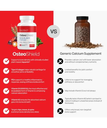 OsteoShield Peak Health Research - Bone & Joint Formula - Calcium Supplements for Women & Men with Vitamin D3 K2 & Aquamin - Triple Action Formula for Better Bone Health - 60 Capsules - Buy Online on GoSupps.com