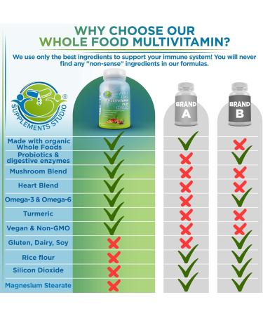 Liposomal Vitamin C 1500mg + Vegan Whole Food Multivitamin Without Iron - Energy & Immune Support Bundle with Organic Acerola Cherry Camu Camu & Enriched with Whole Foods Non-GMO Clean Label - Buy Online on GoSupps.com