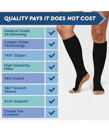 TheraMagic Zipper Compression Socks 20-30mmHg Closed Toe Copper Zippered Stocking 3XL Black - Buy Online on GoSupps.com