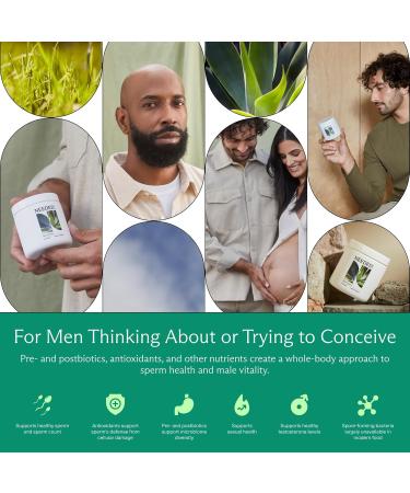 Needed. Sperm Support - Fertility Supplements for Men - Clinically Studied Botanical Ingredients for A Whole Body Approach to Male Fertility - Prenatal Vitamins - 60 Capsules 30 Day Supply - Buy Online on GoSupps.com