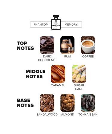 #8 Phantom Memory - 50ml | Inspired By Memento Mori Custom Perfume Gift for Him & Her - Crafted with Notes - Made to Order in Protective Blackout Bottles #8 Phantom Memory 1.7 Fl Oz (Pack of 1) - Buy Online on GoSupps.com