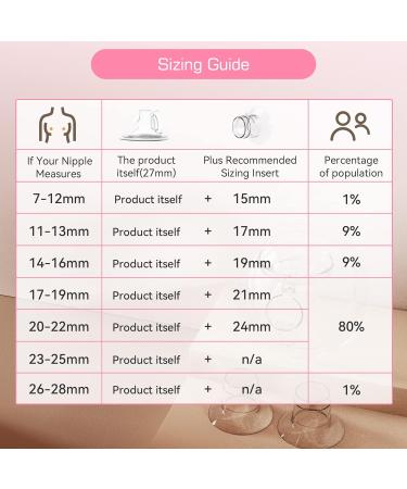 Wearable Breast Pump Plainless Electric Hands Free 2 Modes & 9 Levels with LCD Display Low Noise Rechargeable Wireless Protable Breast Pump with 21mm/24mm Flanges (Pink 2PCS) Breastfeeding Pump - Buy Online on GoSupps.com