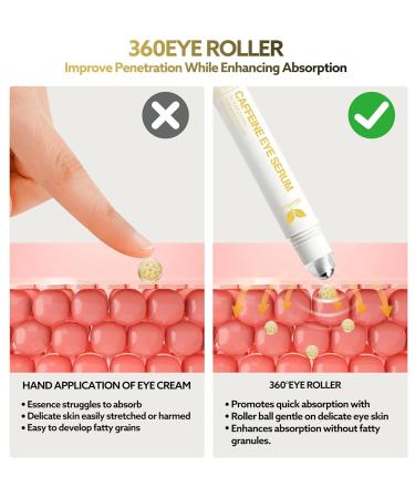 Eye Bags Treatment for Men and Women Caffeine Eye Cream with Roller for Dark Circles & Puffiness Anti Aging Formula with Hyaluronic Acid Retinol & Niacinamide to Reduce Wrinkles and Fine Lines - Buy Online on GoSupps.com
