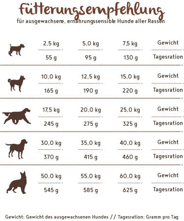 Bosch HPC Soft Land Duck & Potato - Grain-Free Half-Moist Dog Food for All Breeds | Single Protein | 12.5 kg Pack - International Shipping Available - Buy Online on GoSupps.com