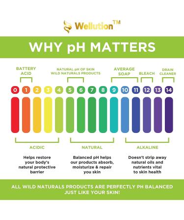WELLUTION Natural Eczema and Psoriasis Cream - Intensive All-in-1 Treatment for Skin Irritations - Made in USA - Buy Online on GoSupps.com