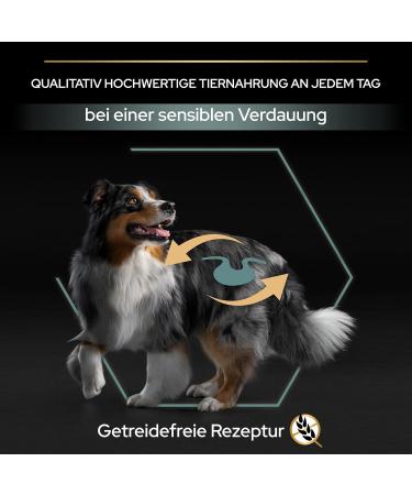 PURINA PRO PLAN | Medium & Large Adult 1+ | Sensitive Digestion | Grain Free | Rich in Turkey | Grain Free Dry Food | Ch - Buy Online on GoSupps.com