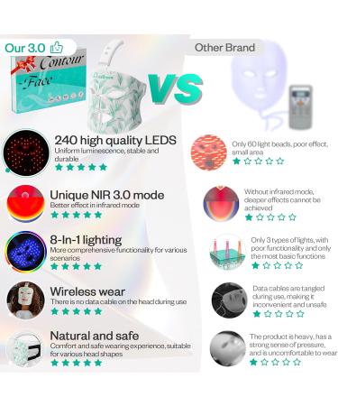 LuxRenew Red Light Mask Near-infrared 850 Red Light + 7 Colors Led Face Mask Light Portable and Rechargeable for Facial Led Mask Skincare at Home and Travel LMask Pro  - Buy Online on GoSupps.com