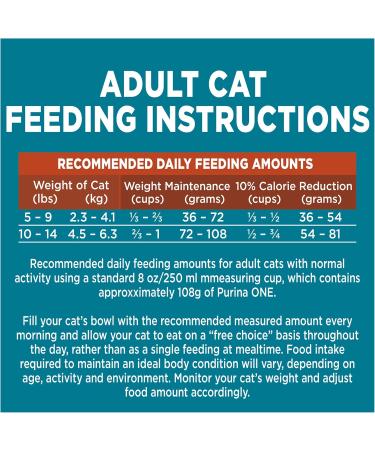 Purina ONE +Plus Dry Cat Food Healthy Weight Turkey - 1.8 kg Bag - Buy Online on GoSupps.com