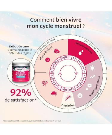 Mium Lab - Premenstrual Syndrome & Painful Periods - Highly Concentrated - Plants (Melissa Chatthorn) & Vitamins E D and B6 - 21 Day Cure - Forest Fruit Flavor - Made in France - Buy Online on GoSupps.com