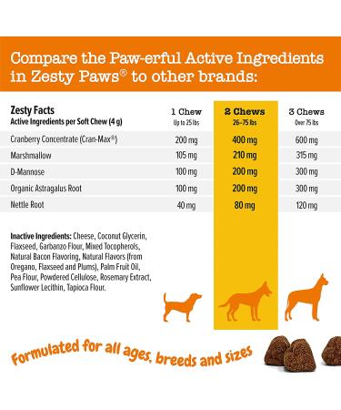 Zesty Paws Cranberry Bladder Bites - Bacon Flavor Soft Chews for Dogs, 90 Count - Buy Online on GoSupps.com