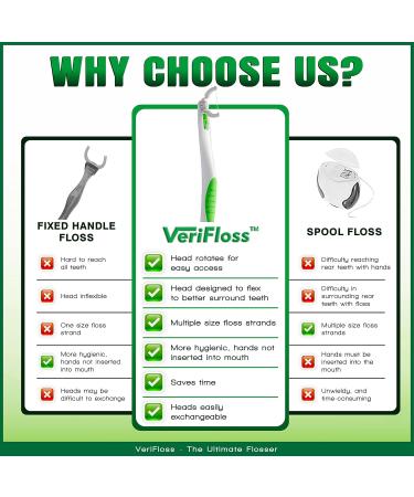 Verifresh Verifloss Refill Pack - Size S Dental Floss Replacement Heads 20 Pieces for Optimal Oral Hygiene - Buy Online on GoSupps.com
