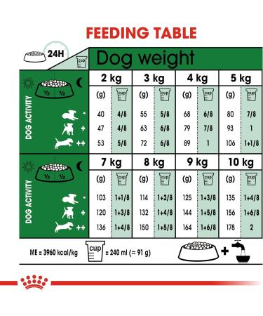 Royal Canin Dog Food Mini Adult 2 kg Chicken 2 kg (Pack of 1) - Buy Online on GoSupps.com