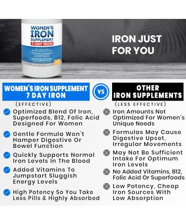 Women s Iron Supplement Pills for Women Bis-Glycinate 80mg 7 Iron Pills for 30 Days Worth of No Stomach Binding Vegan Alkaline VIT C Iron Pill for Women 30 Capsules 3-Pack - Buy Online on GoSupps.com