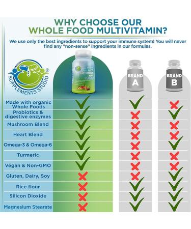 Vegan Whole Food Multivitamin Without Iron Daily Multivitamin for Women and Men Made with Fruits & Vegetables B-Complex Probiotics Enzymes CoQ10 Omegas Turmeric Non-GMO 180 Count - Buy Online on GoSupps.com