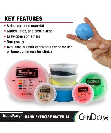Cando TheraPutty 3 oz - Strong Blue Therapeutic Modelling Clay - Buy Online on GoSupps.com