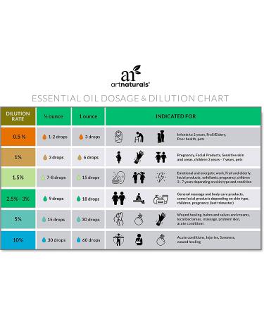 Artnaturals Patchouli Oil 0.5 fl oz - Pure Essential Oil for Aromatherapy & Skincare - Buy Online on GoSupps.com