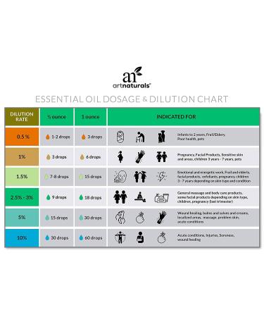 Artnaturals Tea Tree Oil 0.5 fl oz (15 ml) - Natural Skincare & Acne Solution - Buy Online on GoSupps.com