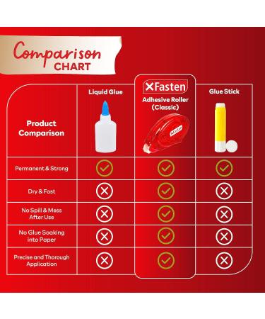 XFasten Double Sided Adhesive Roller 8mm x 30ft 4-Pack - Scrapbook Supplies for Adults - Photo Tape for Scrapbooking - Clear Tape - Buy Online on GoSupps.com