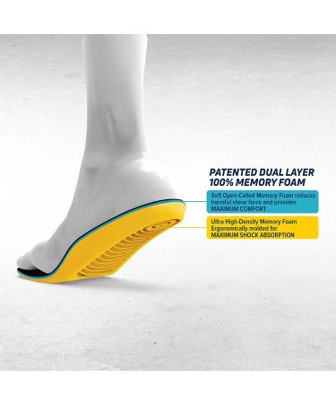 MEGAComfort Dual Layer Memory Foam Insole - Anti-Fatigue Mat (1 Pack) - Buy Online on GoSupps.com