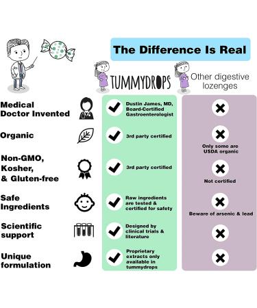 Buy Tummydrops Organic Double Ginger Peach Lozenges - 33 Count (3.7 oz) for Natural Digestive Relief - Buy Online on GoSupps.com