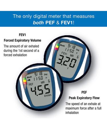 Microlife Digital Peak Flow Meter with FEV1 | Reliable Respiratory Spirometer for Home Monitoring Asthma & COPD - Buy Online on GoSupps.com