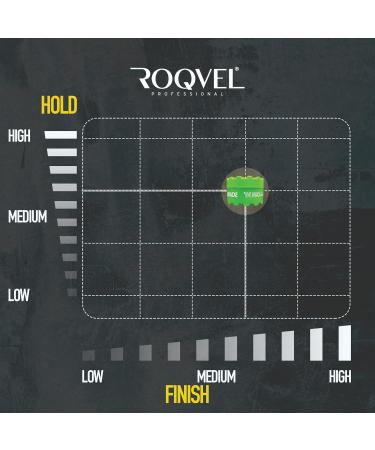 ROQVEL PROFESSIONAL Aqua Hair Styling Wax 02 Blue 150ml - Buy Online on GoSupps.com