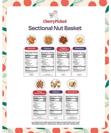 Fathers Day Nuts Gift Basket (1.8LB) - 7 Variety Assortment - Prime Gifts for Dad - Gourmet Food Baskets Delivery - Perfect Gift for Husband, Grandpa, Stepdad - From Daughter, Wife, Son, Kids, Girlfriend - Buy Online on GoSupps.com