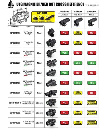 UTG 3.8 ITA Red/Green CQB Dot Sight with Integral Mount - Black - Buy Online on GoSupps.com