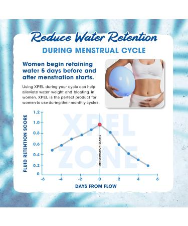 MHP Xpel Maximum Strength Diuretic Water Pills Water Retention Relief & Weight Loss Support Caffeine-Free with Vitamin B6 Potassium & Dandelion Root 80 Capsules - Buy Online on GoSupps.com