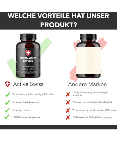 Hemp Oil Softgel Capsules | 1000mg High Dose | Active Swiss | Cold Pressed for 210 Days | International Shipping - Buy Online on GoSupps.com