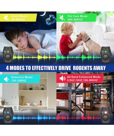 Superior Electronic Ultrasonic Rodent Repeller - Plug-in Rat, Mouse, Squirrel Repellent (White-Blue) - Buy Online on GoSupps.com
