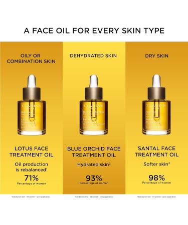 Clarins Santal Face Treatment Oil | Hydrating, Calming, and Smoothing Formula | Reduces Redness and Fine Lines | 100% Natural Plant Extracts - Buy Online on GoSupps.com