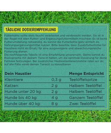 Animal-Free Plant-Based Feed Coal for Dogs & Cats | 500ml Powder for Digestion & Detox - Buy Online on GoSupps.com