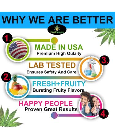 Hemp Gummies Bears Relax-Premium Hemp Gummy Bears, Fresh Fruity, Made in USA, Natural Hempoil Infused, Sleep, Back, Knees-65 Fresh Bears FRUITY BEARS - Buy Online on GoSupps.com