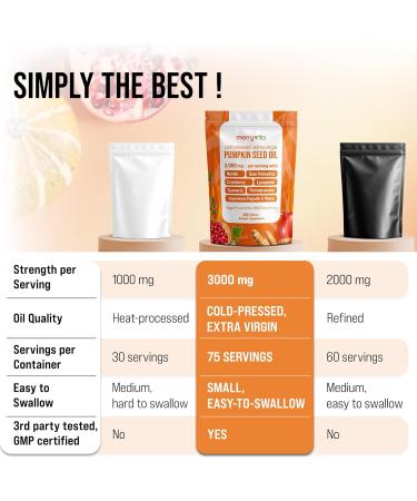 Pumpkin Seed Oil with Saw Palmetto, Turmeric, Nettle & More | 3000mg Per Serving, 300 Softgels | Cold Pressed, Extra Virgin | Prostate Health Supplements for Men | Non-GMO - Buy Online on GoSupps.com