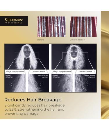  SEBORADIN SEBORADIN Hair Mask - Treatment for Mature and Weakened Hair - for Women - Anti-Aging Hair Therapy 200 ml - Buy Online on GoSupps.com
